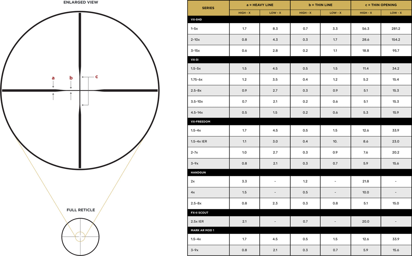 Leupold | VX-3HD 4.5-14x40 CDS-ZL Scope